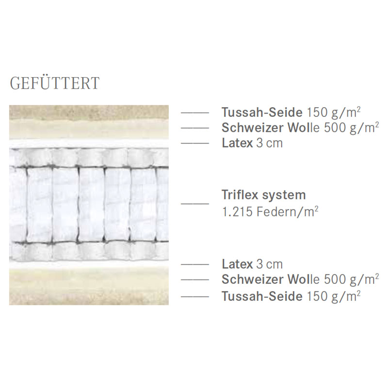 Diamant 5-Sterne-Hotel-Naturmatratze von Elite – Triflex-Taschenfederkern mit Latex, Schweizer Wolle & Tussah-Seide - Hantermann - Der Hotelausstatter Diamant Naturmatratze von Elite mit Triflex-Taschenfederkern, Latex, Schweizer Wolle und Tussah-Seide für 5-Sterne-Hotels