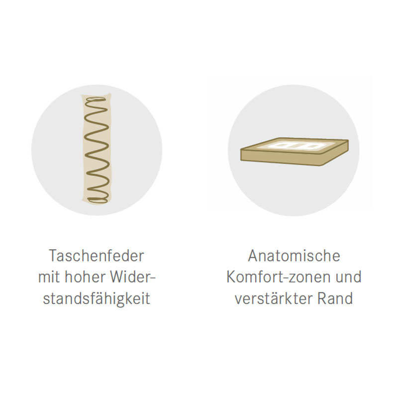 Elite Beds Hotelmatratze – langlebiger Taschenfederkern mit anatomischen Komfortzonen & verstärktem Rand - Hantermann - Der Hotelausstatter Elite Beds Hotelmatratze mit widerstandsfähigem Taschenfederkern, anatomischen Komfortzonen und verstärktem Rand
