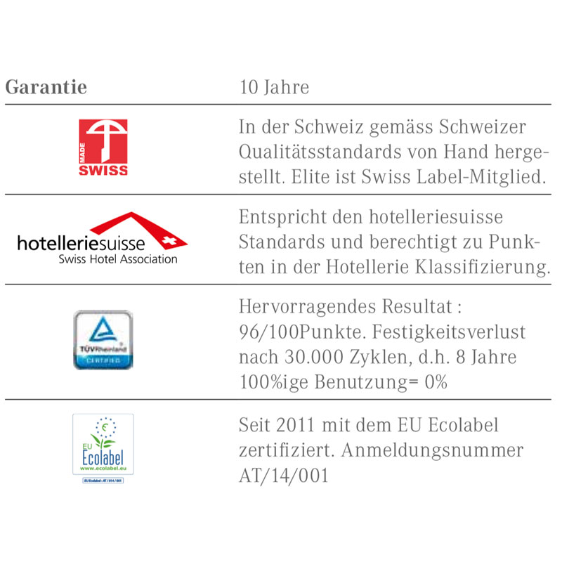 Elite Beds Hotelmatratzen – Swiss Made mit 10 Jahren Garantie, TÜV-geprüfter Langlebigkeit & EU-Ecolabel-Zertifizierung - Hantermann - Der Hotelausstatter Elite Beds Hotelmatratzen, in der Schweiz gefertigt, 10 Jahre Garantie, TÜV-getestete Langlebigkeit und EU-Ecolabel-zertifiziert