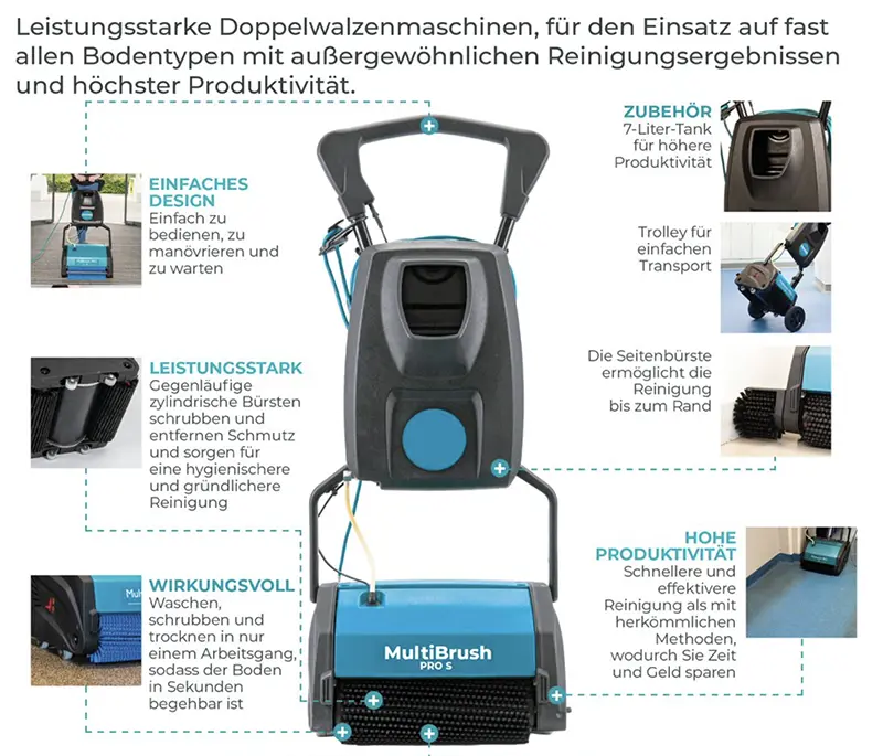 Das Bild zeigt die Bodenreinigungsmaschine „MultiBrush PRO S“ mit Griff und blauer Frontansicht in der Mitte, umgeben von Textboxen mit Produktvorteilen. Oben wird sie als leistungsstarke Doppelwalzenmaschine für fast alle Bodentypen mit außergewöhnlichen Reinigungsergebnissen und hoher Produktivität beschrieben. Links sind die Vorteile „Einfaches Design“, „Leistungsstark“ und „Wirkungsvoll“ hervorgehoben, rechts „Zubehör“ mit 7-Liter-Tank und Trolley sowie „Hohe Produktivität“ und die Seitenbürste für die Randreinigung.